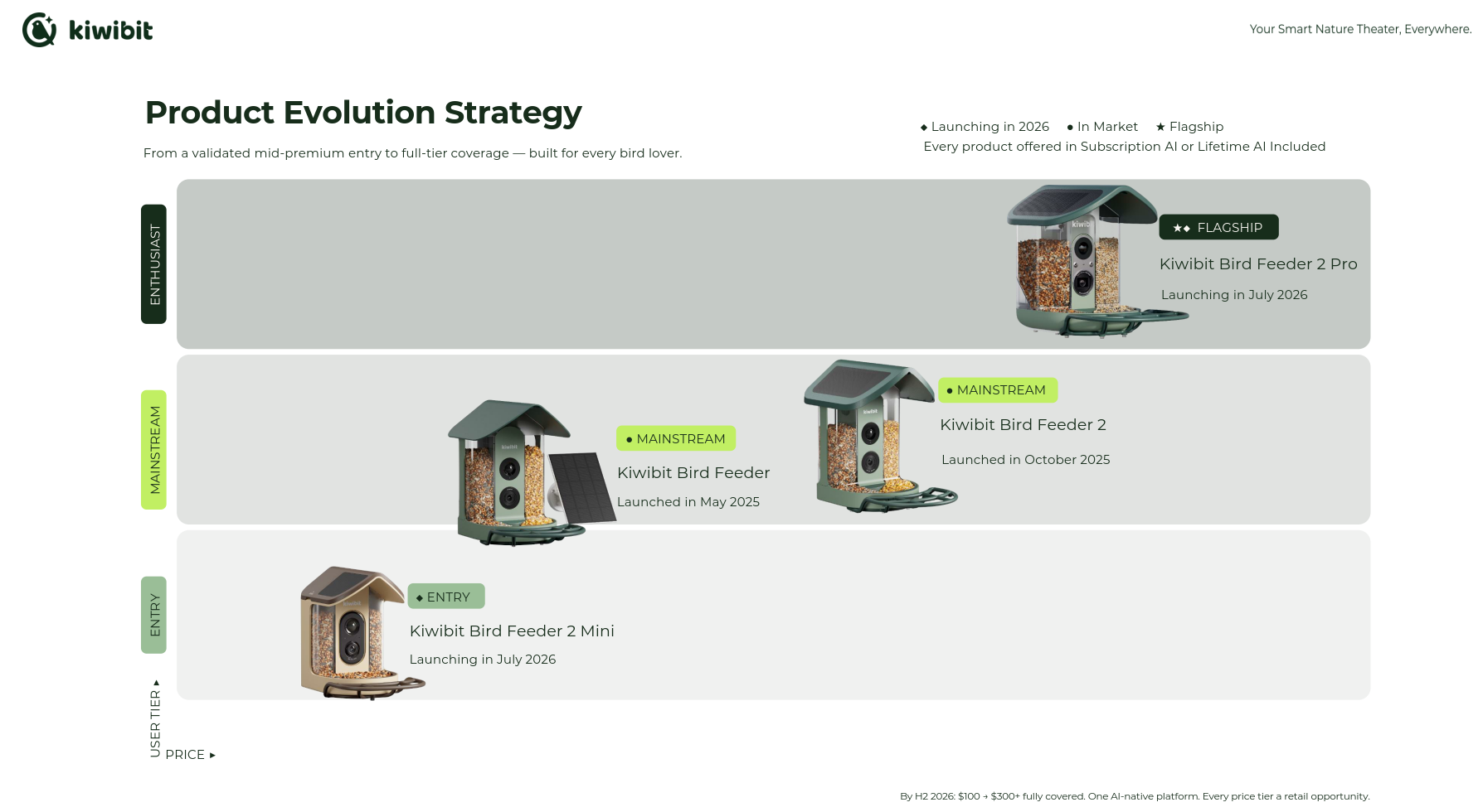 Product roadmap planning snapshot
